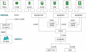 电站加装远程监控示意图